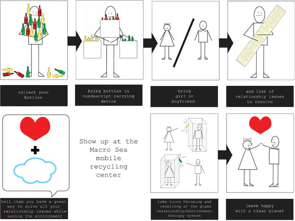 storyboard